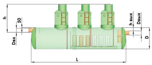 Комплексная система очистки ливневых стоков с губчатым фильтром в маслобензоотделителе и тканевыми фильтрами направленного действия в сорбционном блоке